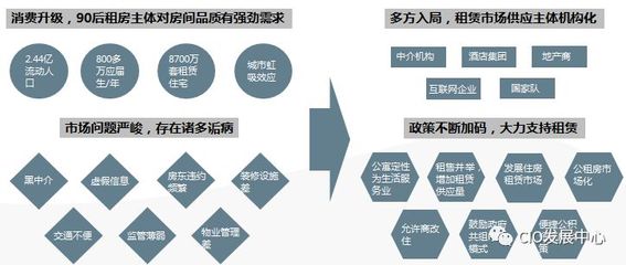 魔方长租公寓数字化的探索与实践 新中介模式的崛起