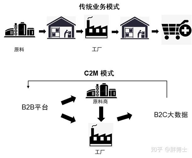 新战局开启 跨境电商“全托管”大军又添猛将，中介角色何在？