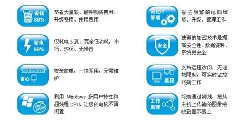 泛联云终端 工厂·企业·房产中介的一拖多电脑解决方案